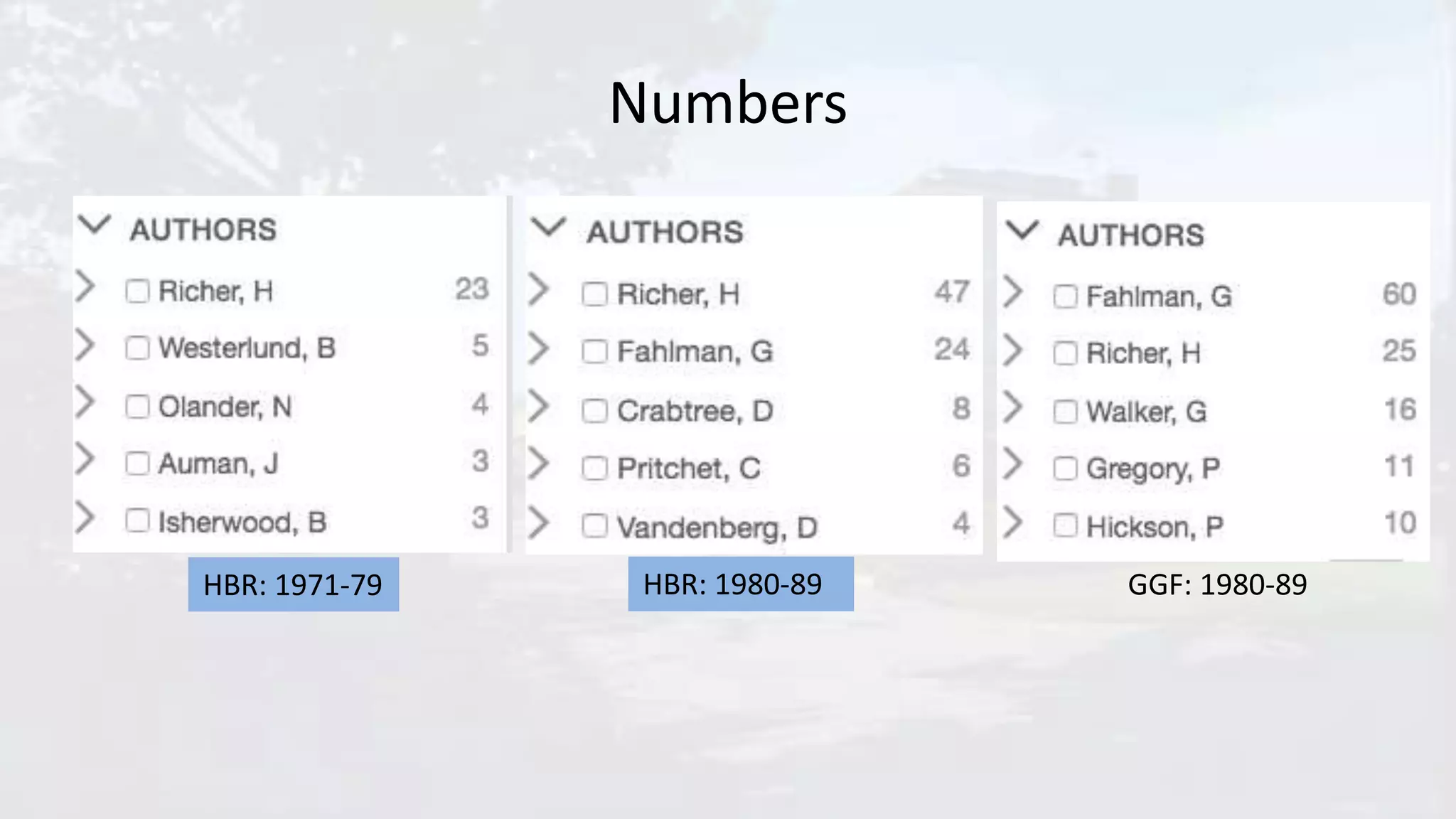 Numbers
HBR: 1971-79 GGF: 1980-89HBR: 1980-89
 