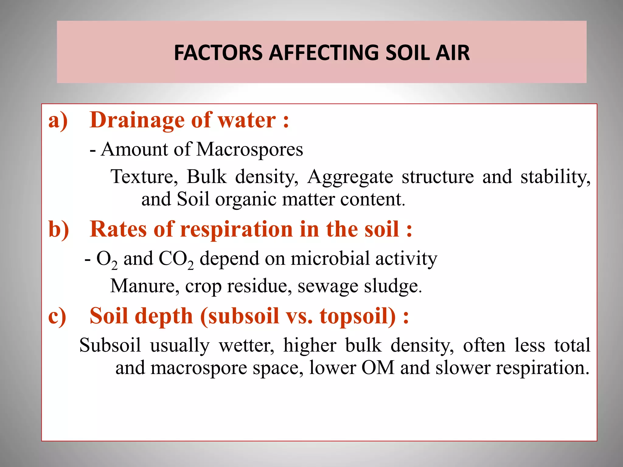 FACTORS AFFECTING SOIL AIR
a) Drainage of water :
- Amount of Macrospores
Texture, Bulk density, Aggregate structure and stability,
and Soil organic matter content.
b) Rates of respiration in the soil :
- O2 and CO2 depend on microbial activity
Manure, crop residue, sewage sludge.
c) Soil depth (subsoil vs. topsoil) :
Subsoil usually wetter, higher bulk density, often less total
and macrospore space, lower OM and slower respiration.
 