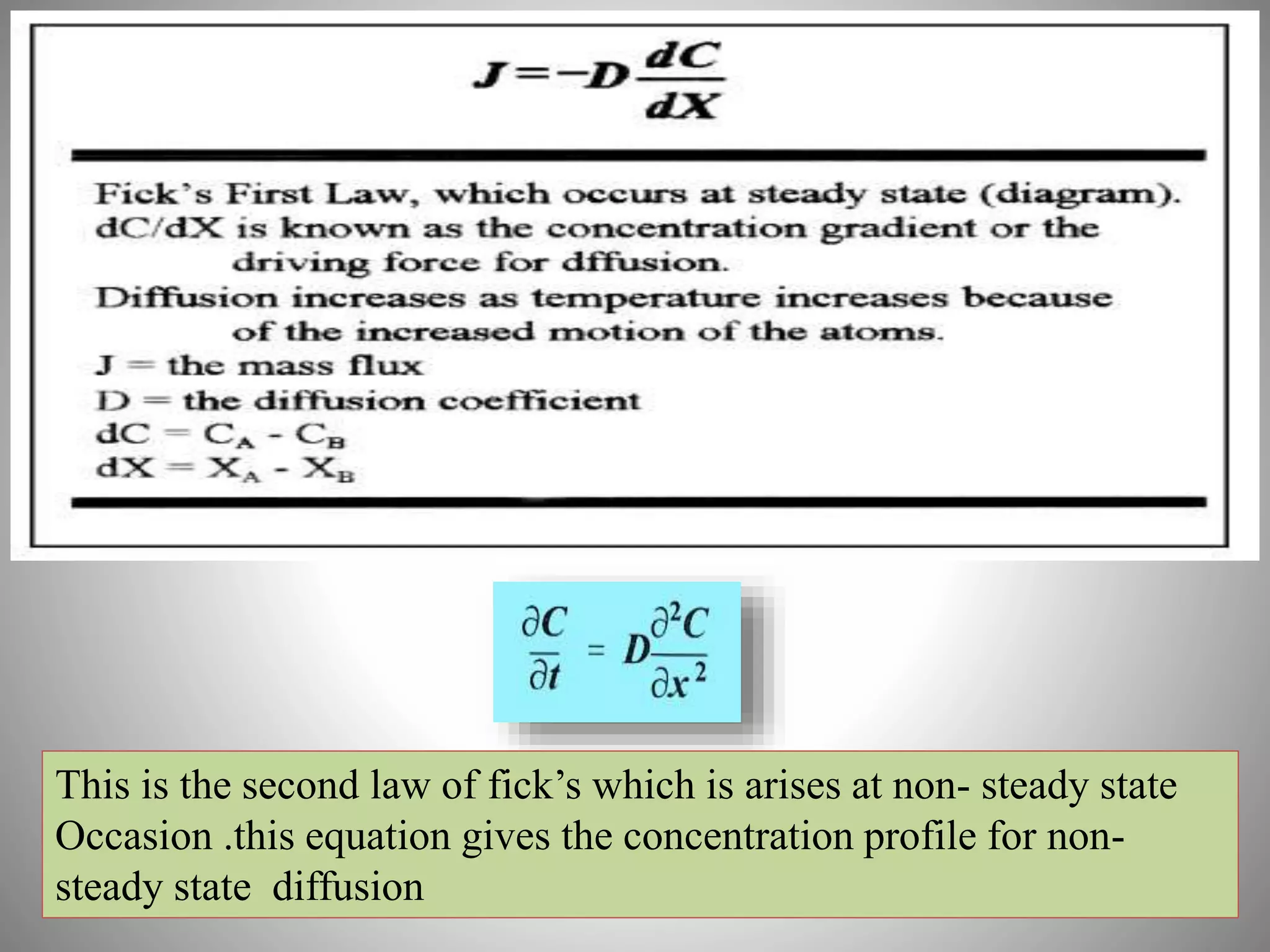 Cont.….
This is the second law of fick’s which is arises at non- steady state
Occasion .this equation gives the concentration profile for non-
steady state diffusion
 