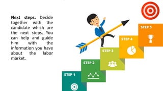 Next steps. Decide
together with the
candidate which are
the next steps. You
can help and guide
him with the
information you have
about the labor
market.
 