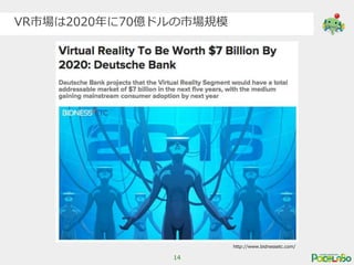 14
VR市場は2020年に70億ドルの市場規模
http://www.bidnessetc.com/
 