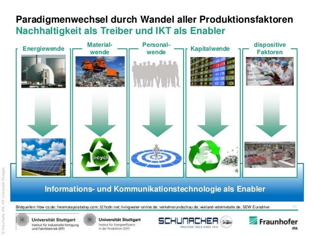 Ggg2 nachhaltige produktion