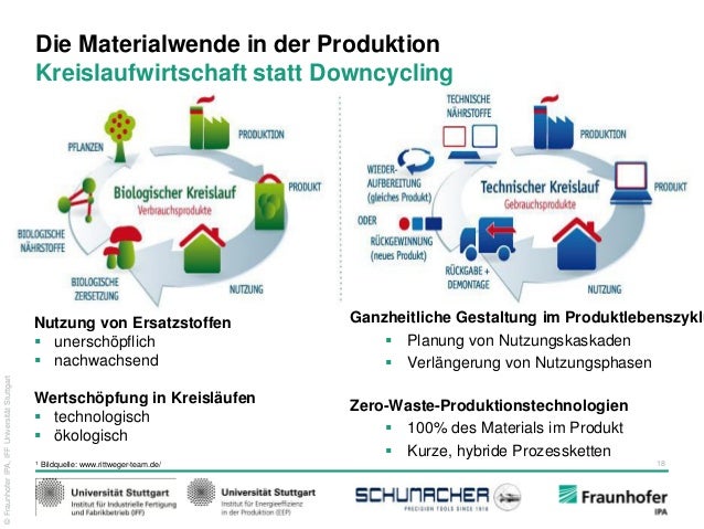 Ggg2 nachhaltige produktion