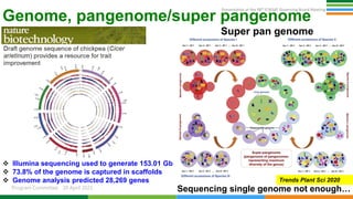 Genetic Gains Governing Board April 2021