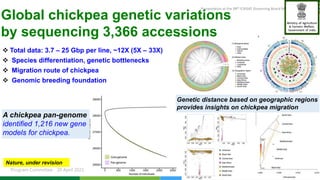 Genetic Gains Governing Board April 2021