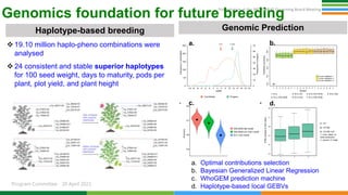 Genetic Gains Governing Board April 2021