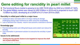 Genetic Gains Governing Board April 2021