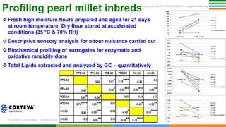 Genetic Gains Governing Board April 2021