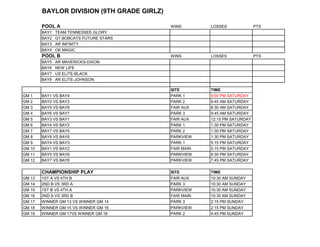 BAYLOR DIVISION (9TH GRADE GIRLZ)

        POOL A                              WINS        LOSSES              PTS
        BAY1   TEAM TENNESSEE GLORY
        BAY2   G7 BOBCATS FUTURE STARS
        BAY3   AR INFINITY
        BAY4   OK MAGIC
        POOL B                              WINS        LOSSES              PTS
        BAY5   AR MAVERICKS-DIXON
        BAY6   NEW LIFE
        BAY7   US ELITE-BLACK
        BAY8   AR ELITE-JOHNSON

                                            SITE        TIME
GM 1    BAY1 VS BAY4                        PARK 1      9:00 PM SATURDAY
GM 2    BAY2 VS BAY3                        PARK 2      9:45 AM SATURDAY
GM 3    BAY5 VS BAY8                        FAIR AUX    8:30 AM SATURDAY
GM 4    BAY6 VS BAY7                        PARK 3      9:45 AM SATURDAY
GM 5    BAY3 VS BAY1                        FAIR AUX    12:15 PM SATURDAY
GM 6    BAY4 VS BAY2                        PARK 1      1:30 PM SATURDAY
GM 7    BAY7 VS BAY5                        PARK 2      1:30 PM SATURDAY
GM 8    BAY8 VS BAY6                        PARKVIEW    1:30 PM SATURDAY
GM 9    BAY4 VS BAY3                        PARK 1      5:15 PM SATURDAY
GM 10   BAY1 VS BAY2                        FAIR MAIN   5:15 PM SATURDAY
GM 11   BAY5 VS BAY6                        PARKVIEW    6:30 PM SATURDAY
GM 12   BAY7 VS BAY8                        PARKVIEW    7:45 PM SATURDAY

        CHAMPIONSHIP PLAY                   SITE        TIME
GM 13   1ST A VS 4TH B                      FAIR AUX    10:30 AM SUNDAY
GM 14   2ND B VS 3RD A                      PARK 3      10:30 AM SUNDAY
GM 15   1ST B VS 4TH A                      PARKVIEW    10:30 AM SUNDAY
GM 16   2ND A VS 3RD B                      FAIR MAIN   10:30 AM SUNDAY
GM 17   WINNER GM 13 VS WINNER GM 14        PARK 3      2:15 PM SUNDAY
GM 18   WINNER GM 15 VS WINNER GM 16        PARKVIEW    2:15 PM SUNDAY
GM 19   WINNER GM 17VS WINNER GM 18         PARK 2      4:45 PM SUNDAY
 