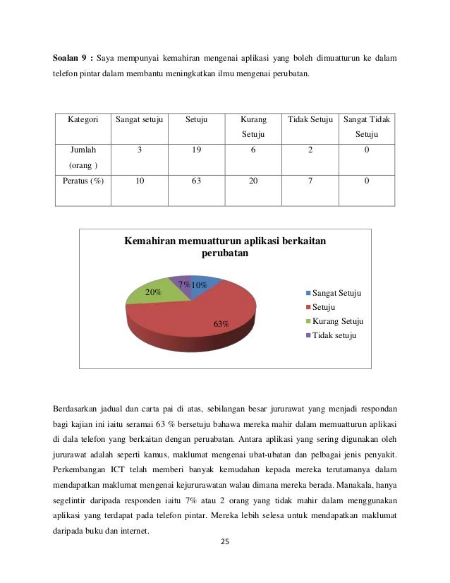 Maklumat Berkaitan Kerjaya