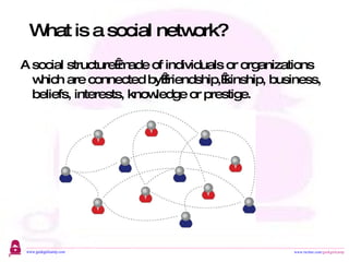 A social structure made of individuals or organizations which are connected by friendship, kinship, business, beliefs, interests, knowledge or prestige. What is a social network? 