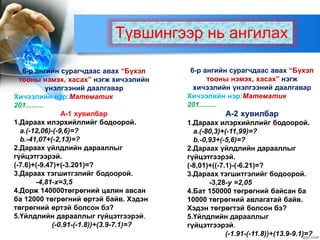 6-р ангийн сурагчдаас авах “Бүхэл
тооны нэмэх, хасах” нэгж хичээлийн
үнэлгээний даалгавар
Хичээлийн нэр:Математик
201.........
А-1 хувилбар
1.Дараах илэрхийллийг бодоорой.
a.(-12,06)-(-9,6)=?
b.-41,07+(-2,13)=?
2.Дараах үйлдлийн дарааллыг
гүйцэтгээрэй.
(-7.6)+(-9.47)+(-3.201)=?
3.Дараах тэгшитгэлийг бодоорой.
-4,81-x=3,5
4.Дорж 140000төгрөгний цалин авсан
ба 12000 төгрөгний өртэй байв. Хэдэн
төгрөгний өртэй болсон бэ?
5.Үйлдлийн дарааллыг гүйцэтгээрэй.
(-0.91-(-1.8))+(3.9-7.1)=?
6-р ангийн сурагчдаас авах “Бүхэл
тооны нэмэх, хасах” нэгж
хичээлийн үнэлгээний даалгавар
Хичээлийн нэр:Математик
201.........
А-2 хувилбар
1.Дараах илэрхийллийг бодоорой.
a.(-80,3)+(-11,99)=?
b.-0,93+(-5,6)=?
2.Дараах үйлдлийн дарааллыг
гүйцэтгээрэй.
(-8,01)+((-7.1)-(-6.21)=?
3.Дараах тэгшитгэлийг бодоорой.
-3,28-y =2,05
4.Бат 150000 төгрөгний байсан ба
10000 төгрөгний авлагатай байв.
Хэдэн төгрөгтэй болсон бэ?
5.Үйлдлийн дарааллыг
гүйцэтгээрэй.
(-1.91-(-11.8))+(13.9-9.1)=?
Түвшингээр нь ангилах
 