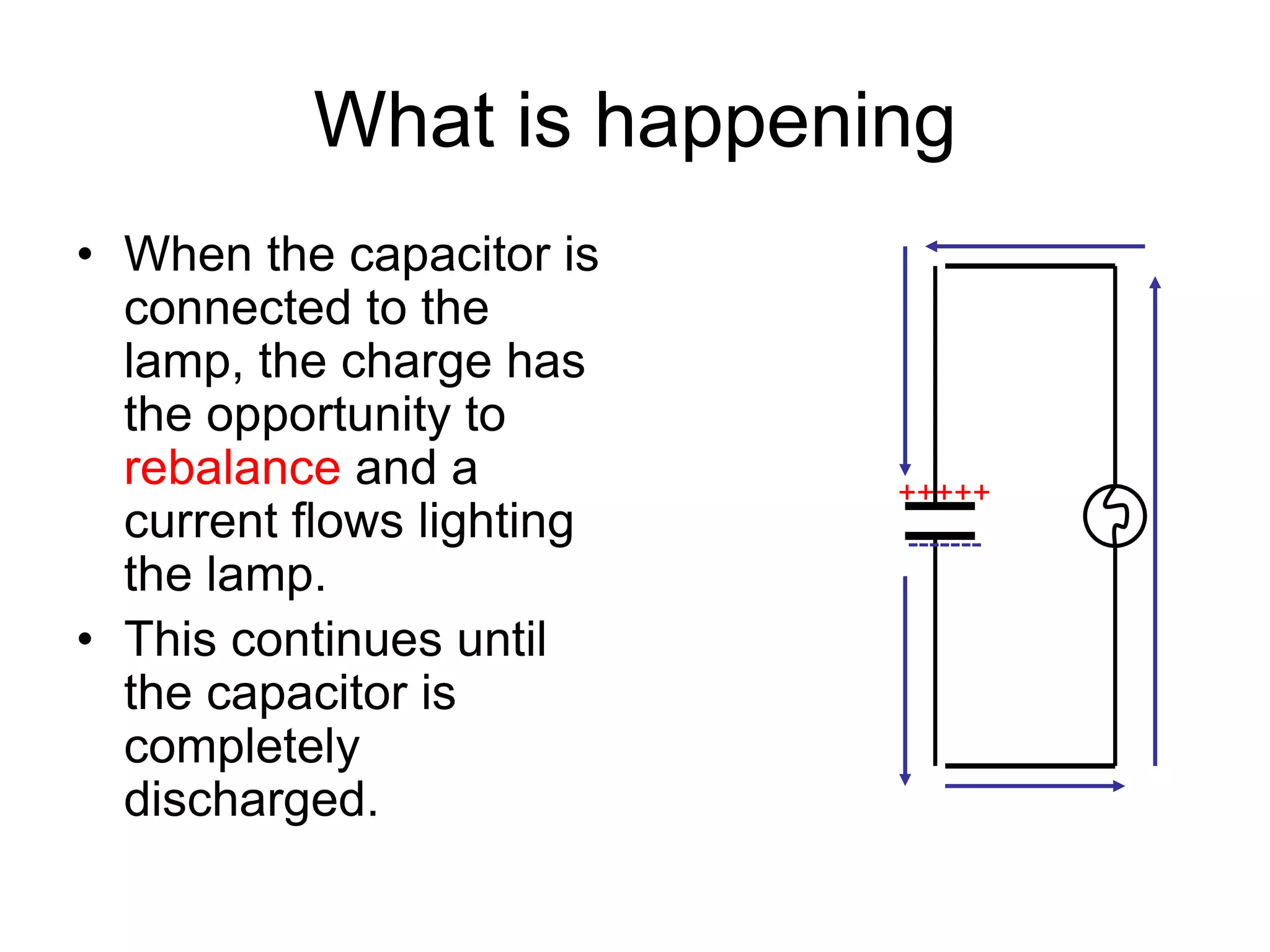 What is happening
• When the capacitor is
connected to the
lamp, the charge has
the opportunity to
rebalance and a
current flows lighting
the lamp.
• This continues until
the capacitor is
completely
discharged.
-------
+++++
 