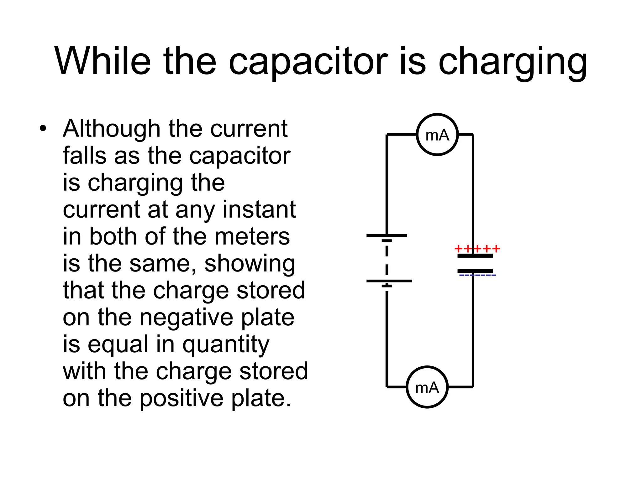 While the capacitor is charging
• Although the current
falls as the capacitor
is charging the
current at any instant
in both of the meters
is the same, showing
that the charge stored
on the negative plate
is equal in quantity
with the charge stored
on the positive plate.
-------
+++++
mA
mA
 