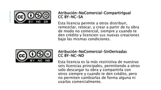 Atribución-NoComercial-CompartirIgual
CC BY-NC-SA
Esta licencia permite a otros distribuir,
remezclar, retocar, y crear a partir de tu obra
de modo no comercial, siempre y cuando te
den crédito y licencien sus nuevas creaciones
bajo las mismas condiciones.
Atribución-NoComercial-SinDerivadas
CC BY-NC-ND
Esta licencia es la más restrictiva de nuestras
seis licencias principales, permitiendo a otros
solo descargar tu obra y compartirla con
otros siempre y cuando te den crédito, pero
no permiten cambiarlas de forma alguna ni
usarlas comercialmente.
 