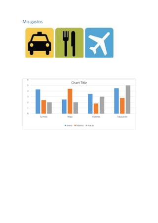Mis gastos
0
1
2
3
4
5
6
Comida Ropa Vivienda Educaciòn
Chart Title
enero febrero marzo
 