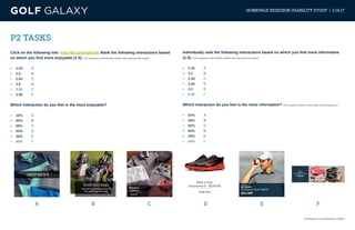 eCommerce User Experience | Page 8
HOMEPAGE REDESIGN USABILITY STUDY | 3.14.17
P2 TASKS
Click on the following link: http://bit.ly/2mqh3xN. Rank the following interactions based
on which you find more enjoyable (1-5). (All responses individually ranked and represent the mean)
•	 3.04	 A
•	 2.6		 B
•	 2.84	 C
•	 3.6		 D
•	 3.96	 E
•	 3.88	 F
Which interaction do you feel is the most enjoyable?
•	 16%	A
•	 00%	B
•	 08%	C
•	 00%	D
•	 36%	E
•	 40%	F
Individually rank the following interactions based on which you find more informative
(1-5). (All responses individually ranked and represent the mean)
•	 2.36	 A
•	 3.2		 B
•	 2.48	 C
•	 3.56	 D
•	 4.2		 E
•	 4.36	 F
Which interaction do you feel is the most informative? (The numbers below is the mean of all responses.)
•	 04%	 A
•	 08%	 B
•	 00%	 C
•	 04%	 D
•	 20%	 E
•	 64%	 F
A B C D E F
 
