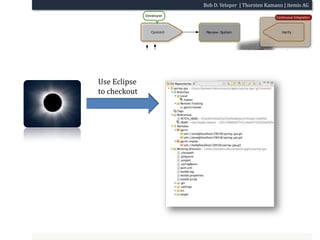 UseEclipsetocheckout
