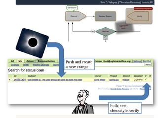 Push and create a new changebuild, test, checkstyle, verify