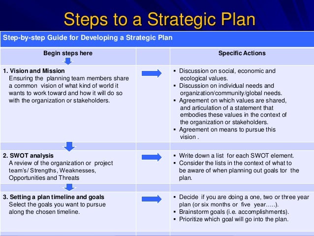 Creating a Strategic Plan for your firm