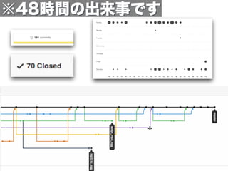 ※48時間の出来事です
 