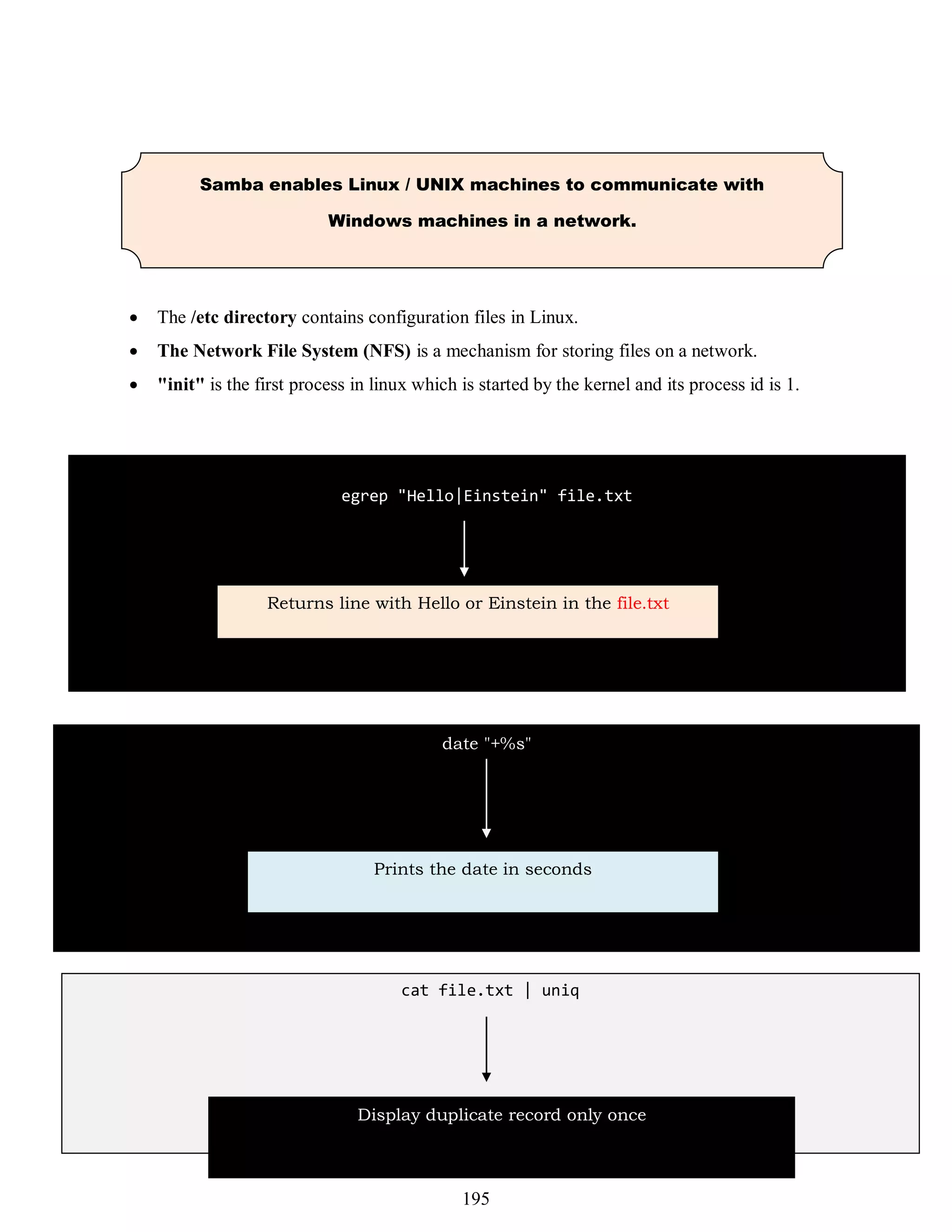  The /etc directory contains configuration files in Linux.
 The Network File System (NFS) is a mechanism for storing files on a network.
 "init" is the first process in linux which is started by the kernel and its process id is 1.
Samba enables Linux / UNIX machines to communicate with
Windows machines in a network.
egrep "Hello|Einstein" file.txt
Returns line with Hello or Einstein in the file.txt
date "+%s"
Prints the date in seconds
cat file.txt | uniq
Display duplicate record only once
195
 