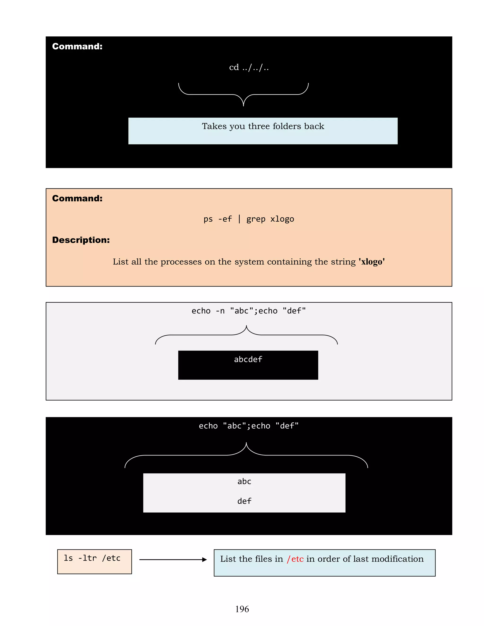 Command:
cd ../../..
Command:
ps -ef | grep xlogo
Description:
List all the processes on the system containing the string 'xlogo'
echo -n "abc";echo "def"
echo "abc";echo "def"
Takes you three folders back
abcdef
abc
def
ls -ltr /etc List the files in /etc in order of last modification
196
 
