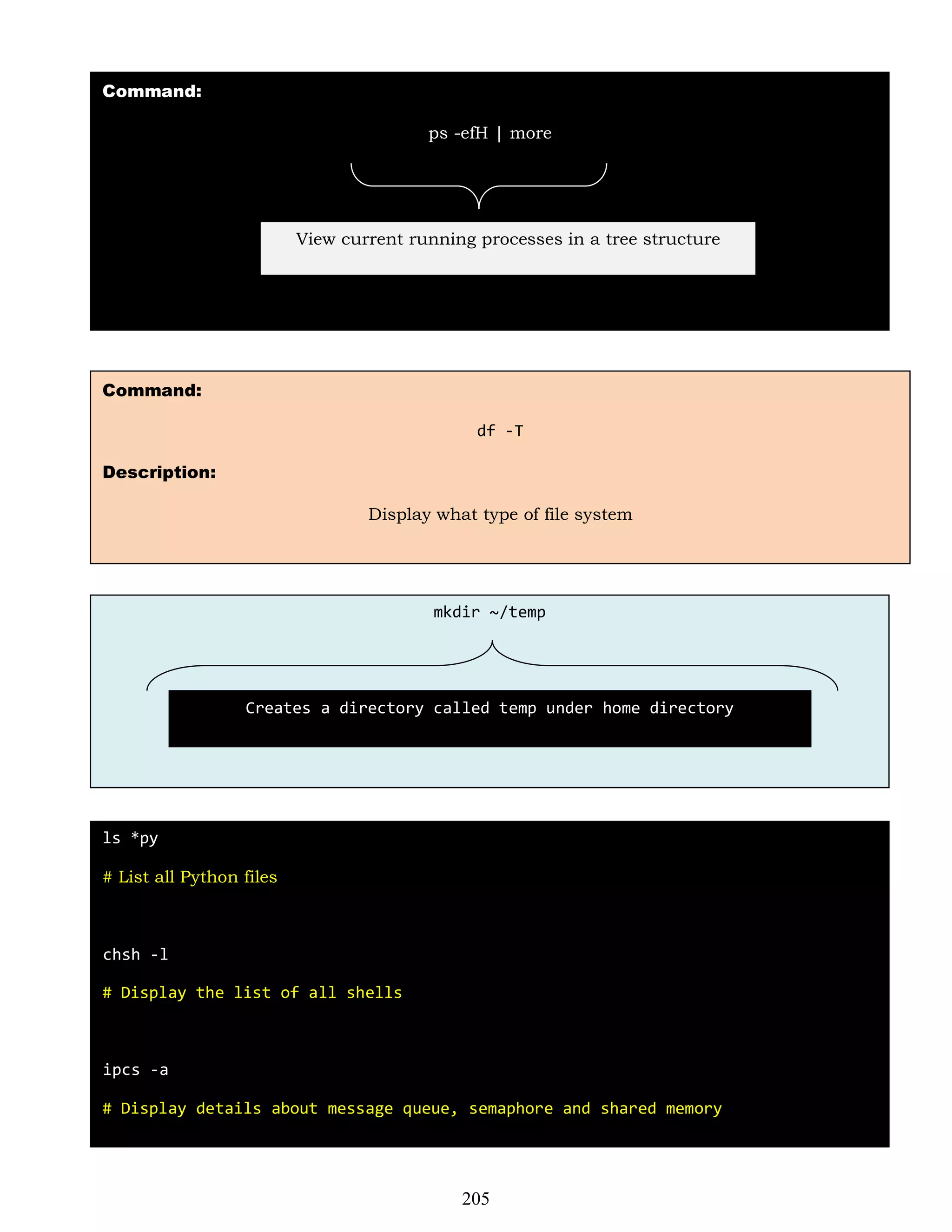 Command:
ps -efH | more
Command:
df -T
Description:
Display what type of file system
mkdir ~/temp
ls *py
# List all Python files
# Display the list of all shells
# Display details about message queue, semaphore and shared memory
View current running processes in a tree structure
Creates a directory called temp under home directory
205
chsh -l
ipcs -a
 