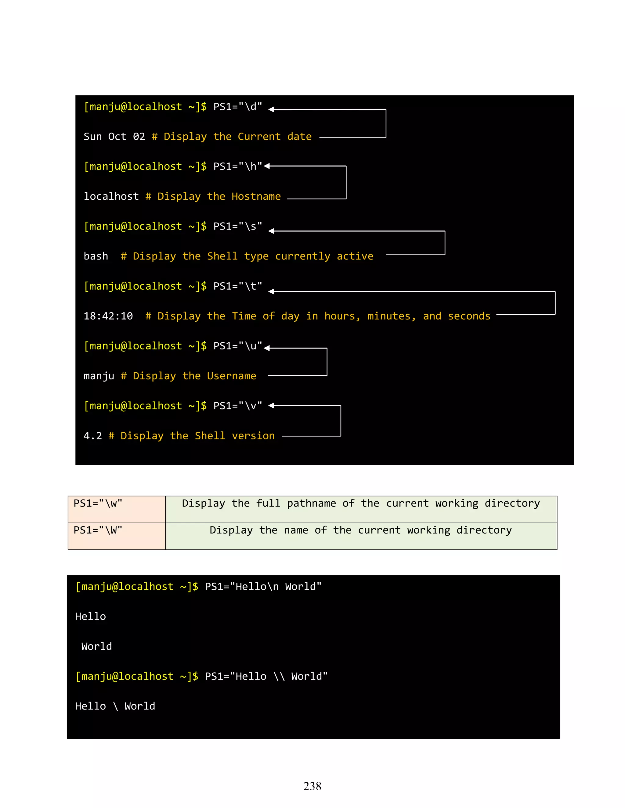 PS1="w" Display the full pathname of the current working directory
PS1="W" Display the name of the current working directory
[manju@localhost ~]$ PS1="d"
Sun Oct 02 # Display the Current date
[manju@localhost ~]$ PS1="h"
localhost # Display the Hostname
[manju@localhost ~]$ PS1="s"
bash # Display the Shell type currently active
[manju@localhost ~]$ PS1="t"
18:42:10 # Display the Time of day in hours, minutes, and seconds
[manju@localhost ~]$ PS1="u"
manju # Display the Username
[manju@localhost ~]$ PS1="v"
4.2 # Display the Shell version
[manju@localhost ~]$ PS1="Hellon World"
Hello
World
[manju@localhost ~]$ PS1="Hello  World"
Hello  World
238
 