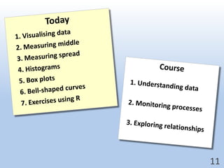 Today1. Visualising data2. Measuring middle3. Measuring spread4. Histograms5. Box plots6. Bell-shaped curves7. Exercises using R11Course1. Understanding data2. Monitoring processes3. Exploring relationships