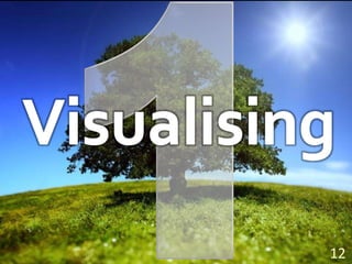 121Visualising