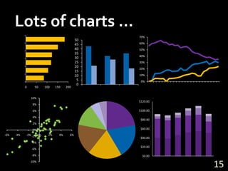 Lots of charts …15