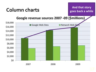 Column charts17And that storygoes back a while