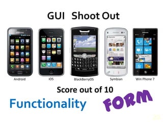 GUI   Shoot Out20iOSWin Phone 7SymbianAndroidBlackBerryOSScore out of 10FormFunctionality