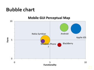 Bubble chart21