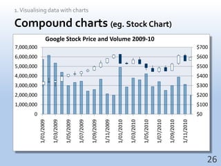 Compound charts (eg. Stock Chart)261. Visualising data with charts