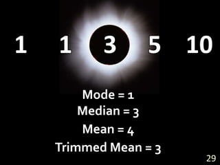 Mode = 1Median = 3Mean = 4Trimmed Mean = 329