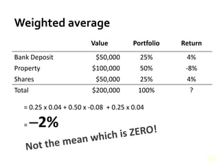 Weighted average30= 0.25 x 0.04 + 0.50 x -0.08  + 0.25 x 0.04 = 2%Not the mean which is ZERO!
