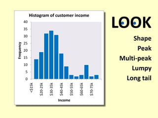 34LOOKShapePeakMulti-peakLumpyLong tail