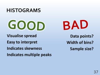 HISTOGRAMSVisualise spreadEasy to interpretIndicates skewnessIndicates multiple peaks37BADGOODData points?Width of bins?Sample size?