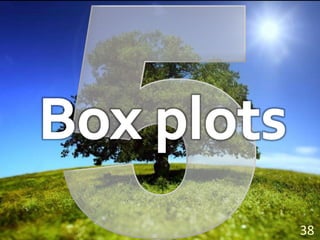 385Box plots