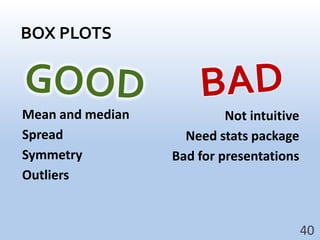 BOX PLOTSMean and medianSpreadSymmetryOutliers40BADGOODNot intuitiveNeed stats packageBad for presentations