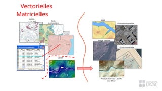 Vectorielles
Matricielles
Orthophotographie
Image satellite
Réseau
routier
BDTQ
1: 20 000
MNA
Carte
écoforestière
LiDAR
Produit dérivé du LiDAR
(ex. MNA)
Carte numérisée
 