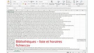 Bibliothèques – liste et horaires
fichier.csv
 