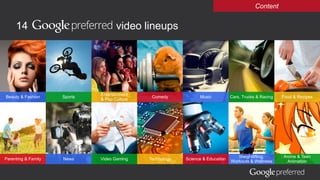 Google Confidential and Proprietary 10
14 video lineups
Content
Anime & Teen
Animation
Cars, Trucks & RacingBeauty & Fashion
Entertainment
& Pop Culture
Comedy
Parenting & Family
Weightlifting,
Workouts & Wellness
Food & RecipesMusic
News Science & Education
Sports
TechnologyVideo Gaming
 