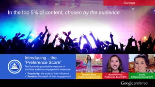 Google Confidential and Proprietary 9
In the top 5% of content, chosen by the audience
Introducing…the
“Preference Score”
The first-ever quantitative measure of
YouTube audience engagement measures:
 Popularity: the scale of their influence
 Passion: the depth of their engagement
Content
Bethany Mota
Preference Score=876
Michelle Phan
Preference Score=878
Zoella
Preference Score=870
 