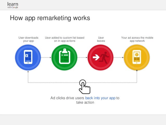 google slides remarketing presentation