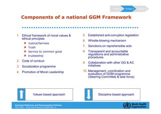PHASE I   PHASE II   PHASE III



      Components of a national GGM Framework


 1. Ethical framework of moral values &           5. Established anti-corruption legislation
    ethical principles
                                                  6. Whistle-blowing mechanism
             Justice/fairness
             Truth
                                                  7. Sanctions on reprehensible acts
             Service to common good               8. Transparent and accountable
             trusteeship
                                                     regulations and administrative
                                                     procedures
 2. Code of conduct
                                                  9. Collaboration with other GG & AC
 3. Socialization programme                          initiatives

 4. Promotion of Moral Leadership                 10. Management, coordination and
                                                      evaluation of GGM programme
                                                      (Steering Committee & task force)




                  Values based approach                      Discipline based approach


Essential Medicines and Pharmaceutical Policies
May 2009 – Good Governance for Medicines 10
 