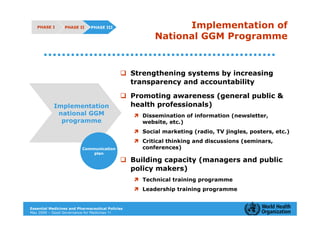 PHASE I       PHASE II     PHASE III                       Implementation of
                                                        National GGM Programme


                                                  Strengthening systems by increasing
                                                  transparency and accountability

                                                  Promoting awareness (general public &
            Implementation                        health professionals)
             national GGM                           Dissemination of information (newsletter,
              programme                             website, etc.)
                                                    Social marketing (radio, TV jingles, posters, etc.)
                                                    Critical thinking and discussions (seminars,
                          Communication             conferences)
                              plan
                                                  Building capacity (managers and public
                                                  policy makers)
                                                    Technical training programme
                                                    Leadership training programme


Essential Medicines and Pharmaceutical Policies
May 2009 – Good Governance for Medicines 11
 