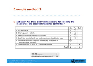 Example method 2



              Indicator: Are there clear written criteria for selecting the
              members of the essential medicines committee?

                                                                                                No   Yes   D.K.
              1. Written criteria                                                               0     1
              2. Criteria publicly available                                                    0     1
              3. Specify professional qualification required                                    0     1
              4. Specify the technical skills and work experience related to the area           0     1
              5. Require declaration of conflict of interest (e.g. investment in                0     1
                  pharmaceutical business)
              6. Give a timeframe to serve as a committee member                                0     1
                                                                                        Total   1    4      1



                                       Total yes                                  4
                                       Total valid answers                        5
                                       Scoring (total yes/total valid answers)   0.8
           
Essential Medicines and Pharmaceutical Policies
May 2009 – Good Governance for Medicines 18
 